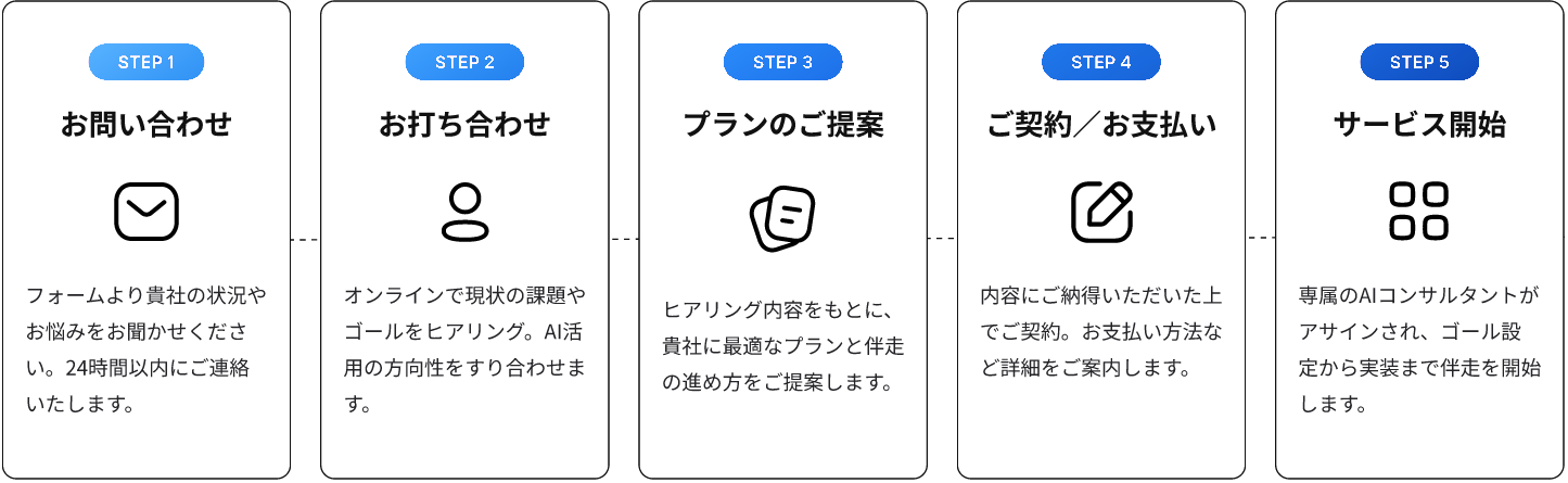 サービス導入の流れ