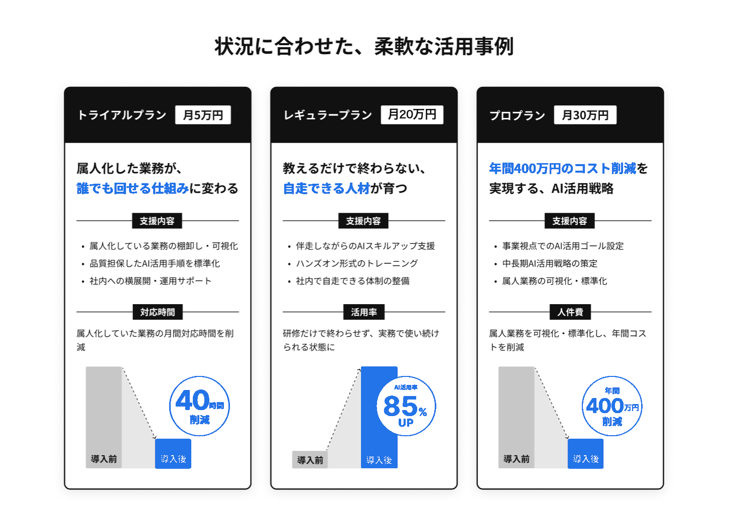 状況に合わせた柔軟な活用事例
